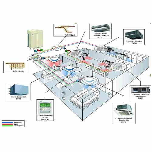 variable refrigerant flow system 500x500